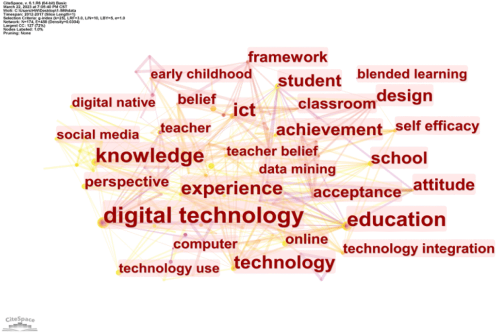 Comprehensive and Reasonable Education for a Sustainable Future