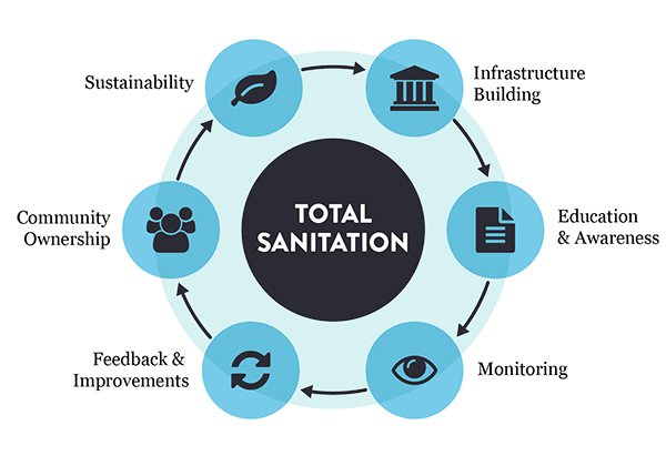 Sanitation